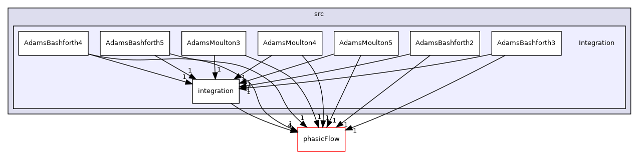 src/Integration
